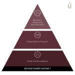 BEYKOZ AMBER SULTAN-İ 10ml. Concentrated Oil Perfume | Calming and Natural Fragrance Experience - Image 4