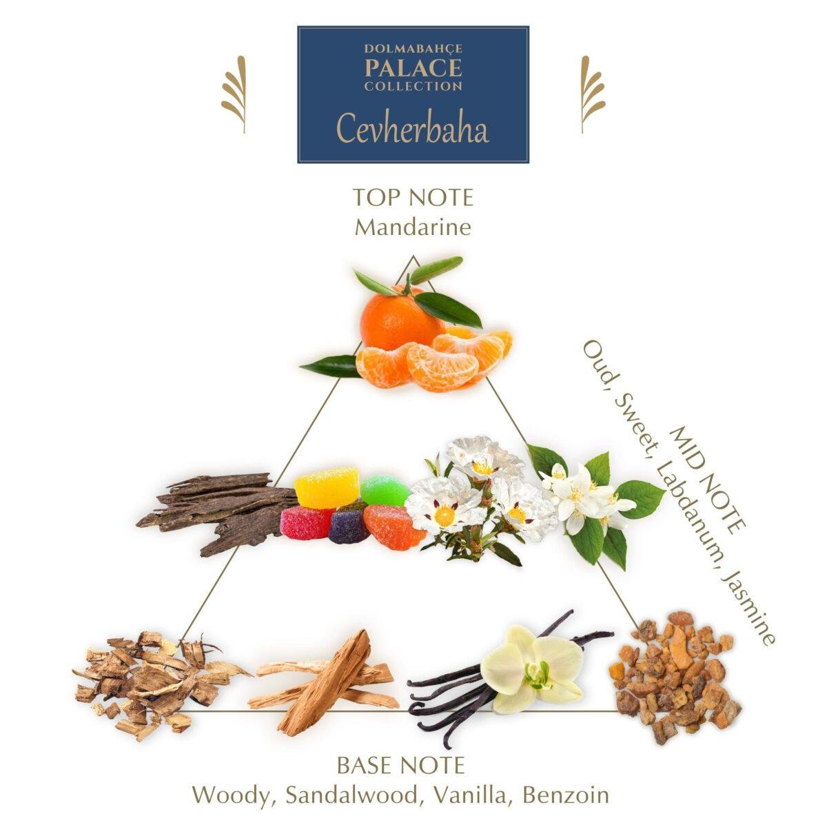 CEVHERBAHA PARFÜM 75ml EDP | Değerli Taşların Işıltılı Esintisiyle - Görsel 4